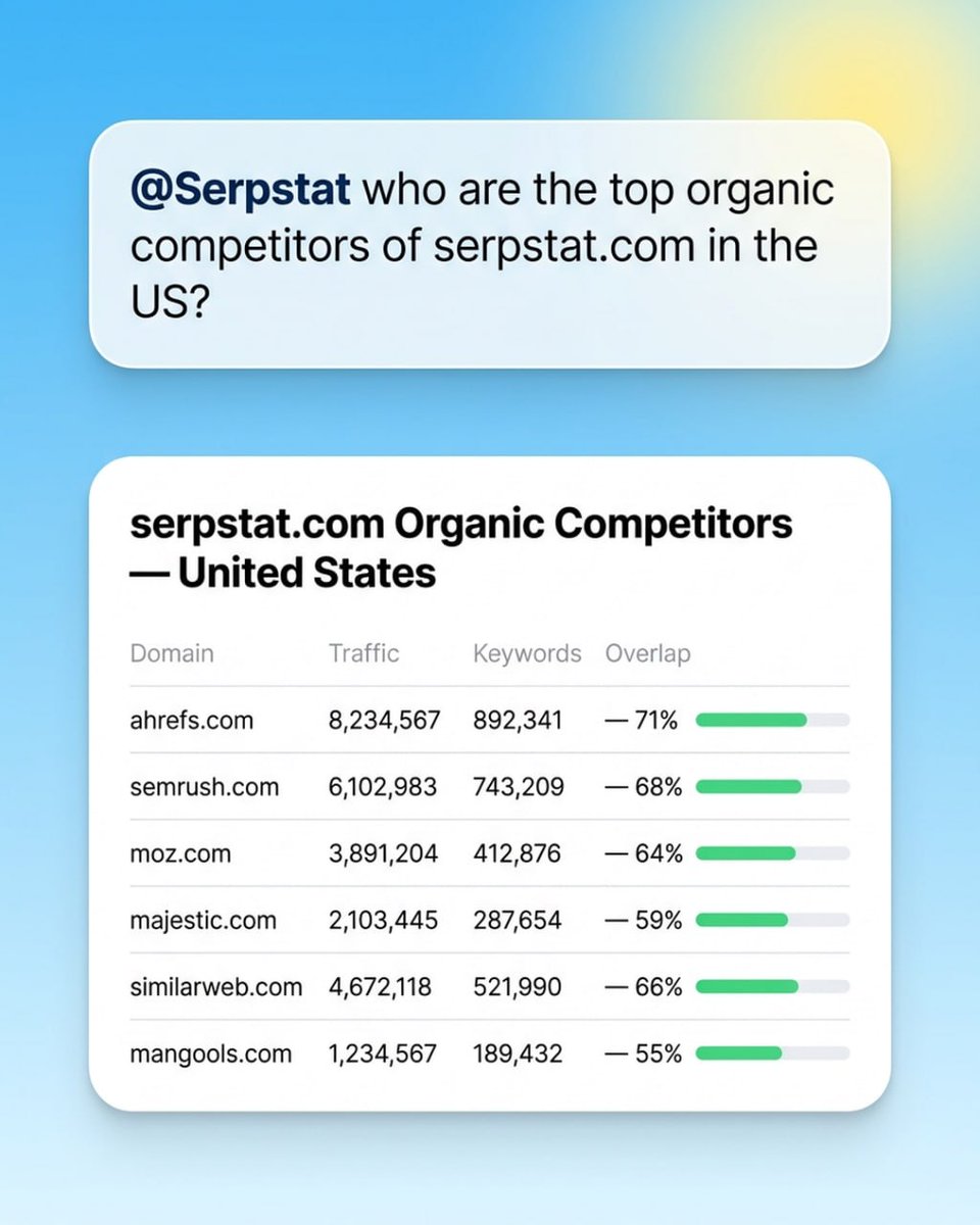 Serpstat tweet media