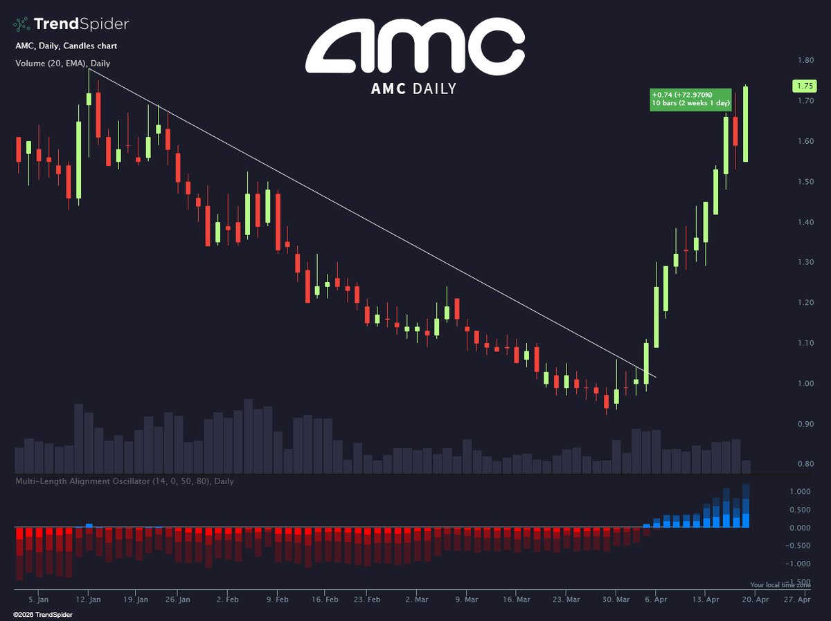 TrendSpider tweet media