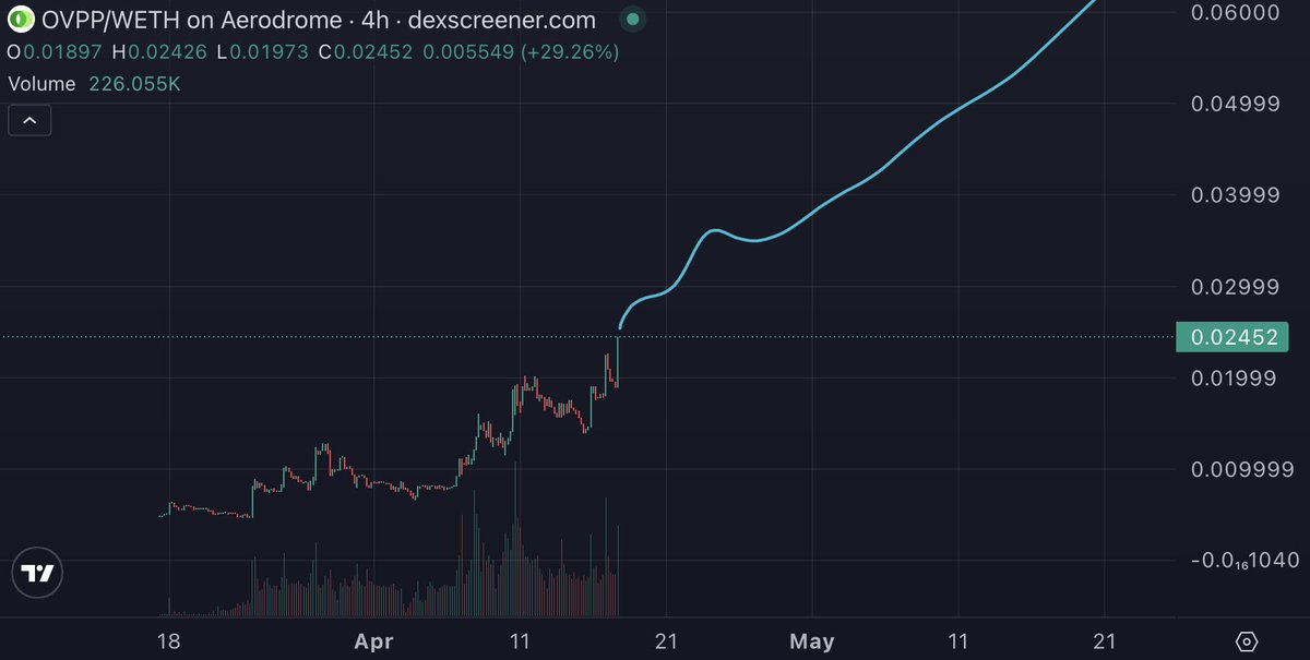 Addicted tweet media