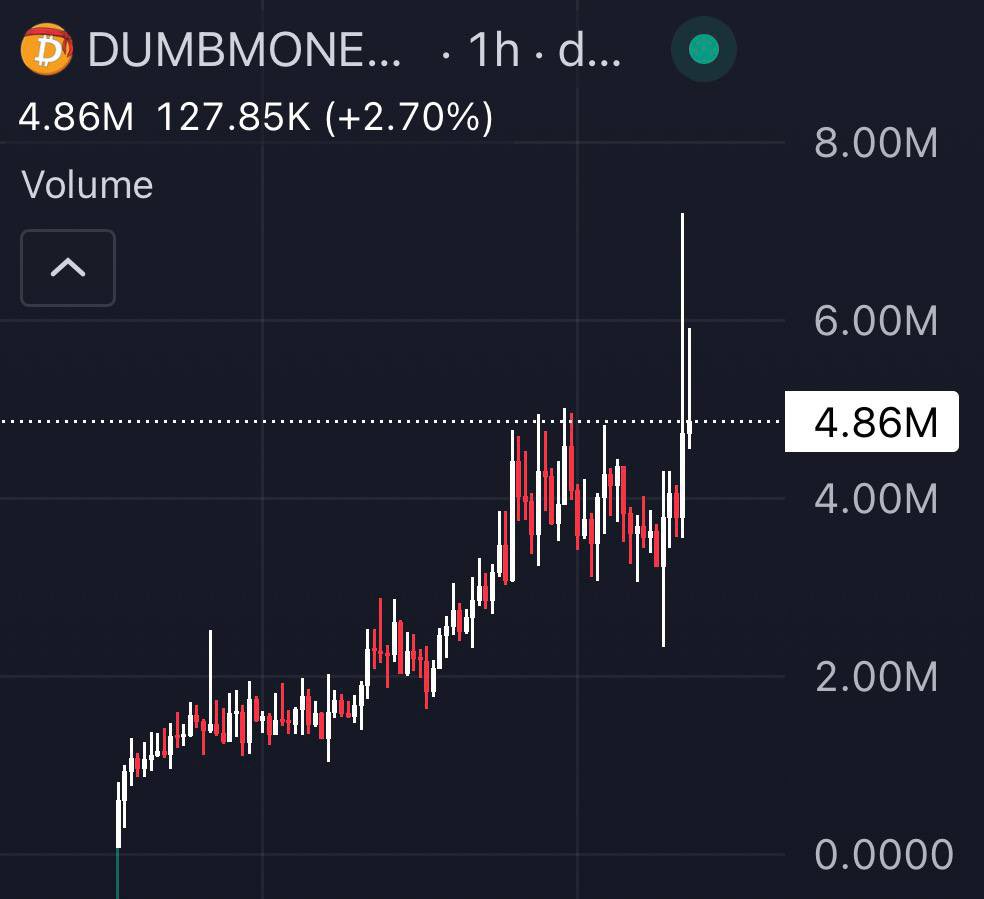 LevisNFT's tweet photo. You’ve been warned.

DUMB👏FKN👏MONEY

Perfect setup for a 100M runner 

CAjtTHvC878f8cZ4zEwdvgjkjFM7rbYN8Mb1go1cpump https://t.co/YWIxbTJiB8