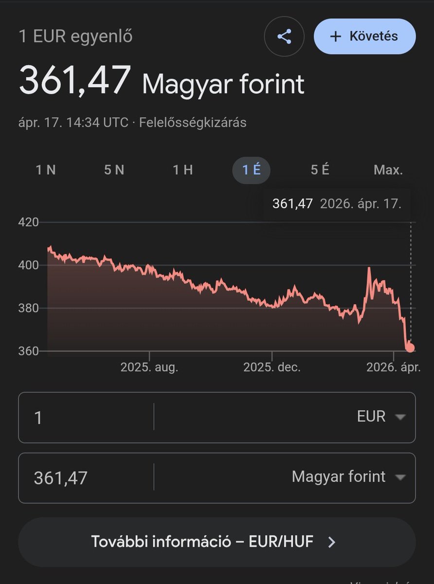 The Hungarian Forint is going nuts in Euro🇭🇺🇪🇺