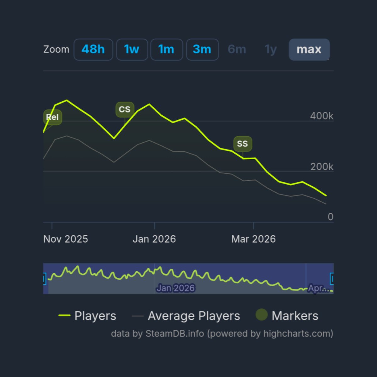 ARC Raiders Alerts tweet media