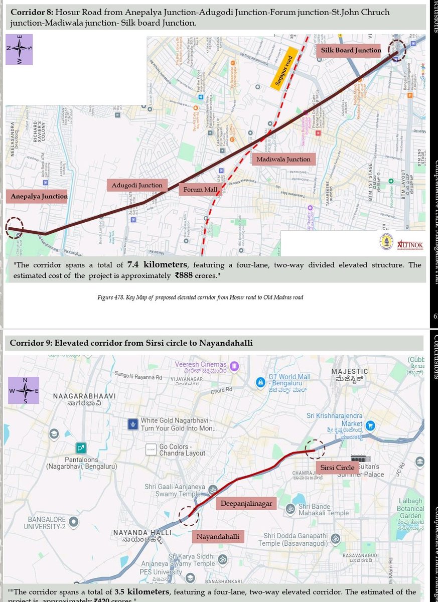 Maheshbr4U's tweet image. ■In a Major 𝐝𝐞-𝐜𝐨𝐧𝐠𝐞𝐬𝐭𝐢𝐨𝐧 move, #Karnataka Govt has approved 11 Elevated Corridors, across #Bengaluru, with a length of 75.6 km, at an est. cost of ₹13,262 Cr &amp;amp; a Rotary Flyover at IOC Jn Baiyappanahalli, for Tendering👏
■​𝐌𝐚𝐣𝐨𝐫 𝐒𝐭𝐫𝐞𝐭𝐜𝐡𝐞𝐬■
●