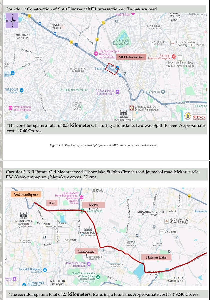 Maheshbr4U's tweet image. ■In a Major 𝐝𝐞-𝐜𝐨𝐧𝐠𝐞𝐬𝐭𝐢𝐨𝐧 move, #Karnataka Govt has approved 11 Elevated Corridors, across #Bengaluru, with a length of 75.6 km, at an est. cost of ₹13,262 Cr &amp;amp; a Rotary Flyover at IOC Jn Baiyappanahalli, for Tendering👏
■​𝐌𝐚𝐣𝐨𝐫 𝐒𝐭𝐫𝐞𝐭𝐜𝐡𝐞𝐬■
●