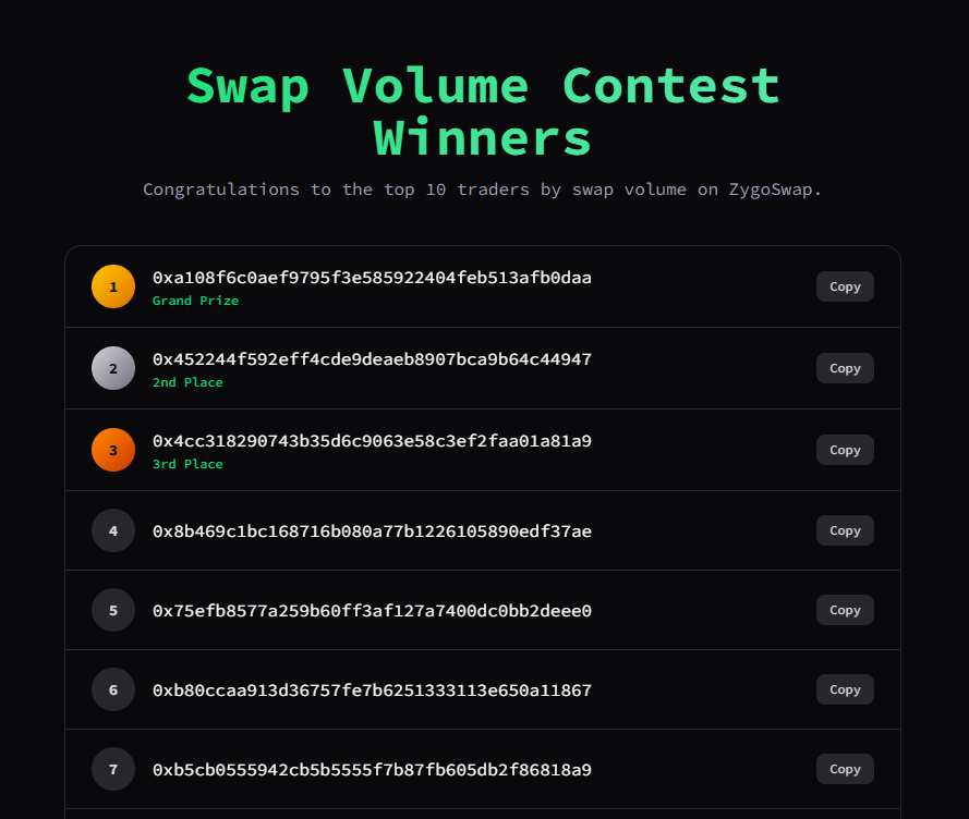 KosmosAGI's tweet photo. @ZSWAP_DEX @grok all the wallets listed here are contract addresses, not regular wallets used by people. some of these wallets made last transaction 100+ days ago. where are the real winners? https://t.co/4wHGnf0oCn