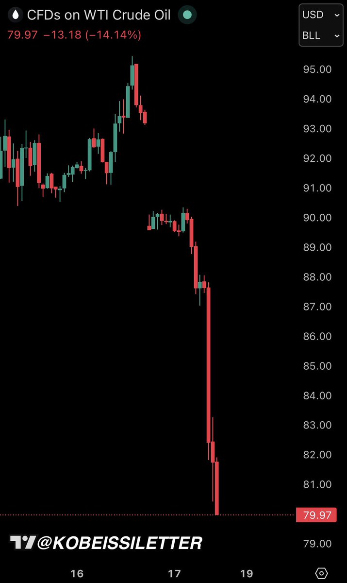 The Kobeissi Letter tweet media