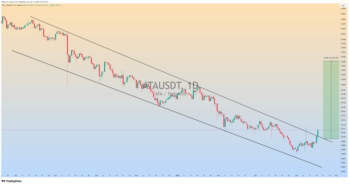 clifton_ideas's tweet image. $ATA is getting ready for massive bullish Rally

#ATAUSDT #ATA #Crypto