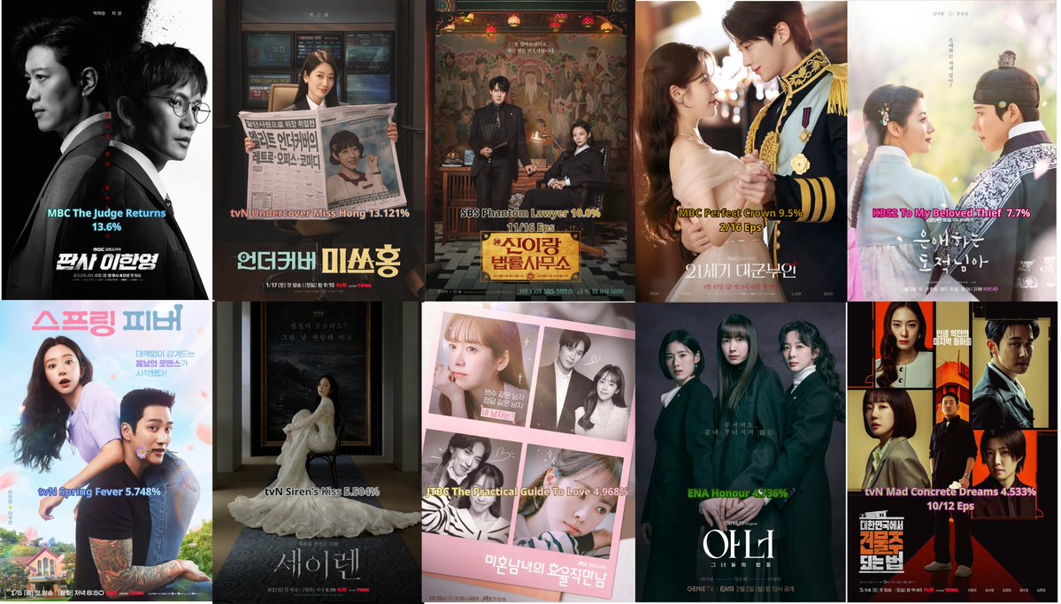 Love Kdrama :3 tweet media