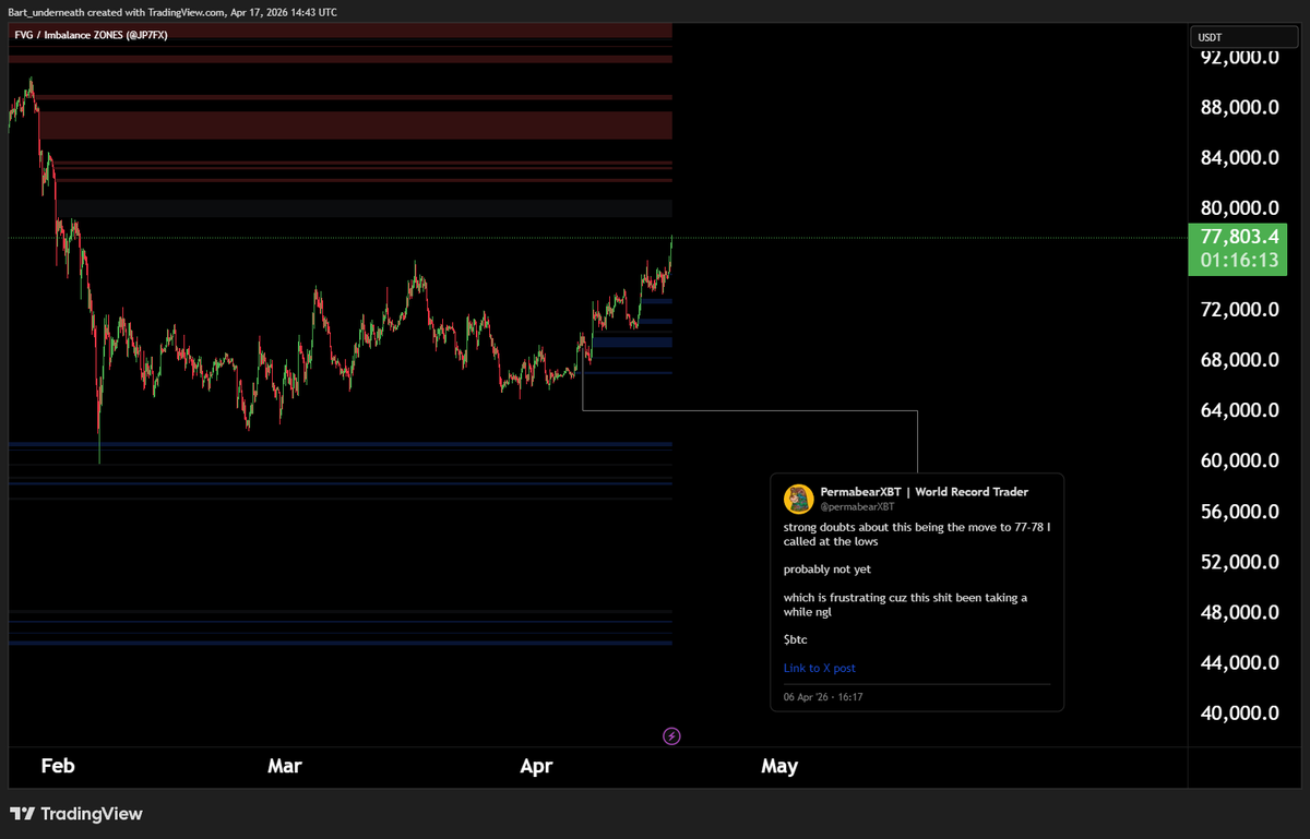 PermabearXBT | World Record Trader tweet media