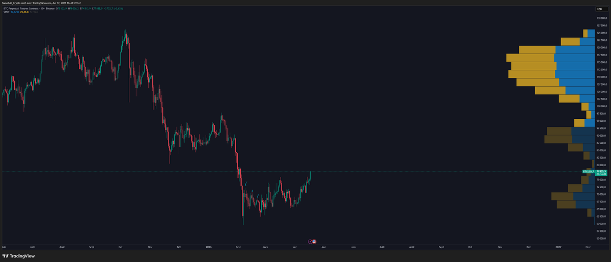 SnowBull Crypto tweet media