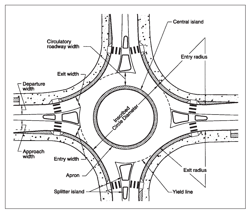 Typical roundabout layout. 
For a good civil engineer specializing in road works, this should be at your fingertips.