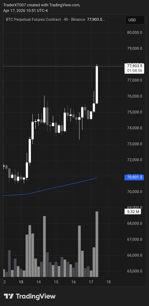 TraderXT (@TraderXT007) / Posts / X
