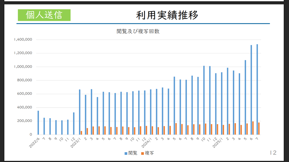フシハラ tweet media