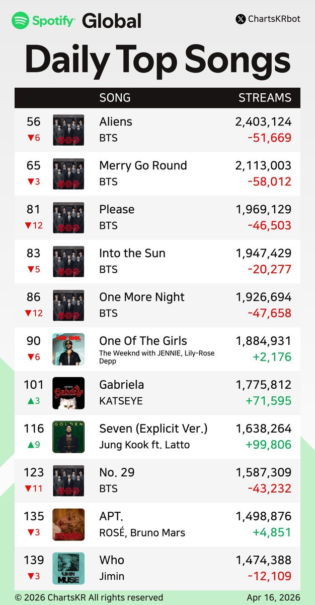 Honey ⁷ 🇨🇴🫧 ⊙⊝⊜ tweet media