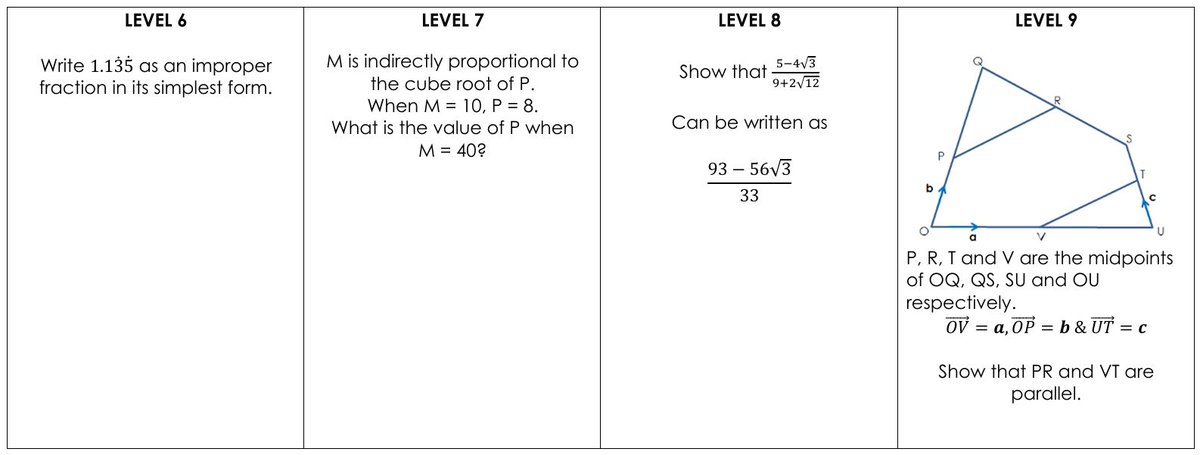 mrchadburn's tweet image. #GCSEMaths revision questions non-calc download from waynechadburn.wordpress.com/2026/04/17/gcs…
Watch videos of the solutions on my TikTok page
tiktok.com/@mrwaynechadbu…
