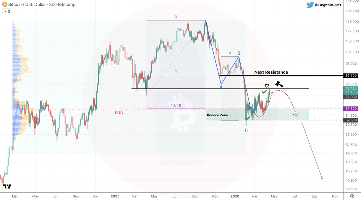CryptoBullet tweet media