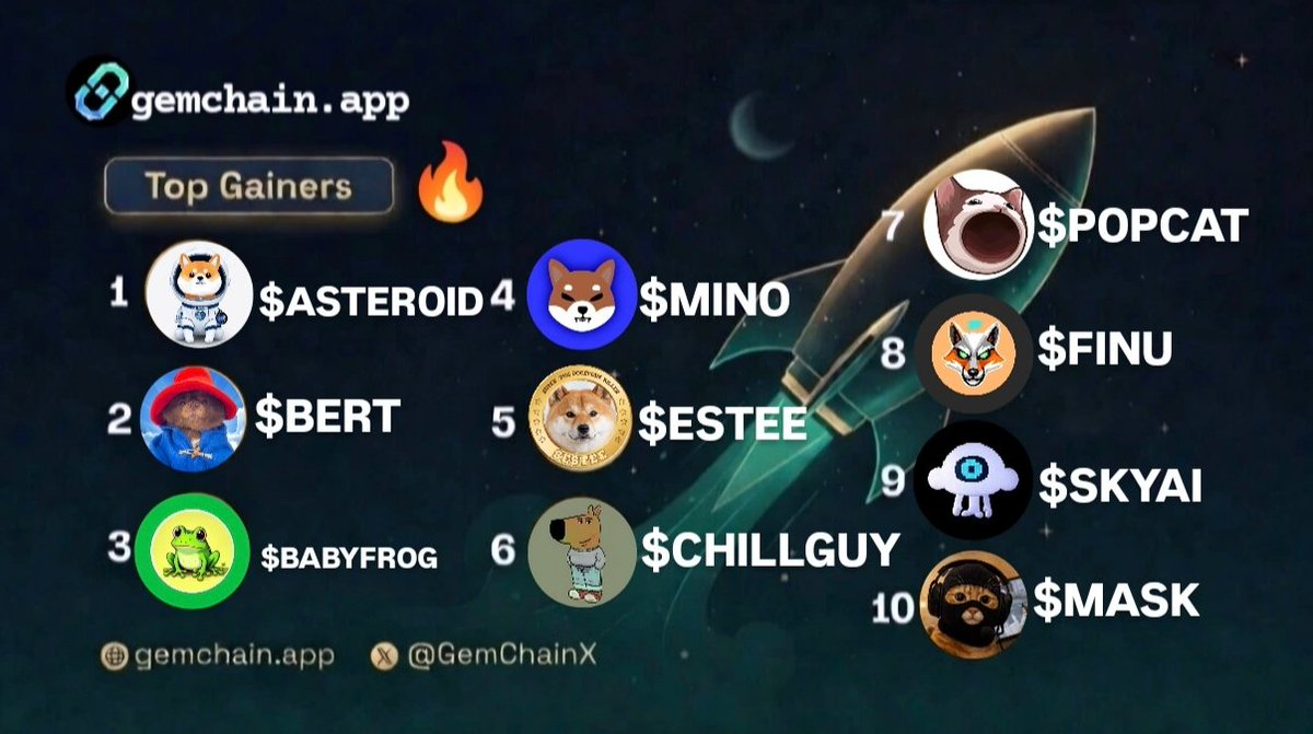 GemChain Top Gainers🔥

🥇 $ASTEROID (ETH)
🥈 $BERT
🥉 $BABYFROG
       $MINO
       $ESTEE
       $CHILLGUY
       $POPCAT
       $FINU
       $ SKYAI
       $MASK

#gemchain #topgainers #solana #ethereum #base #bnb