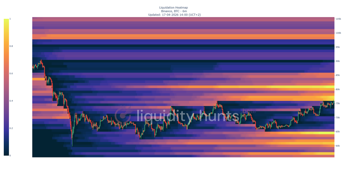 LiquidityHunts tweet media