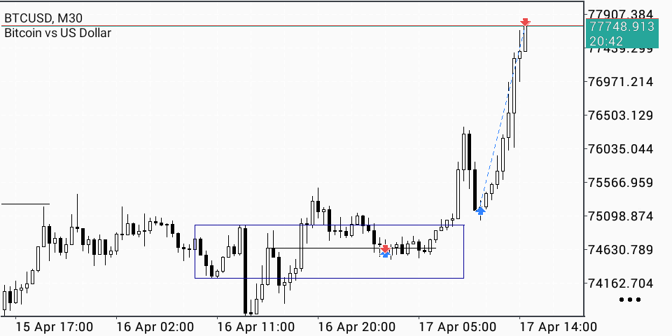 Valid Pips.. tweet media