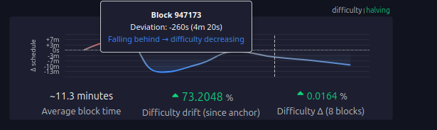 Bitcoin Cash Explorer tweet media