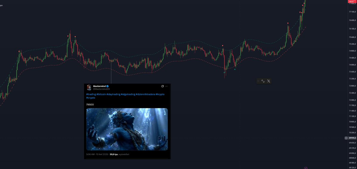 MastermindZX's tweet image. #trading #bitcoin #daytrading #algotrading #dzienniktradera #krypto #crypto

Ja to tylko tu zostawię.