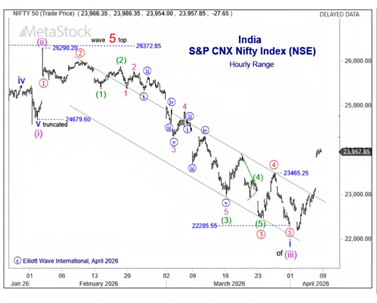 Elliott Wave International tweet media