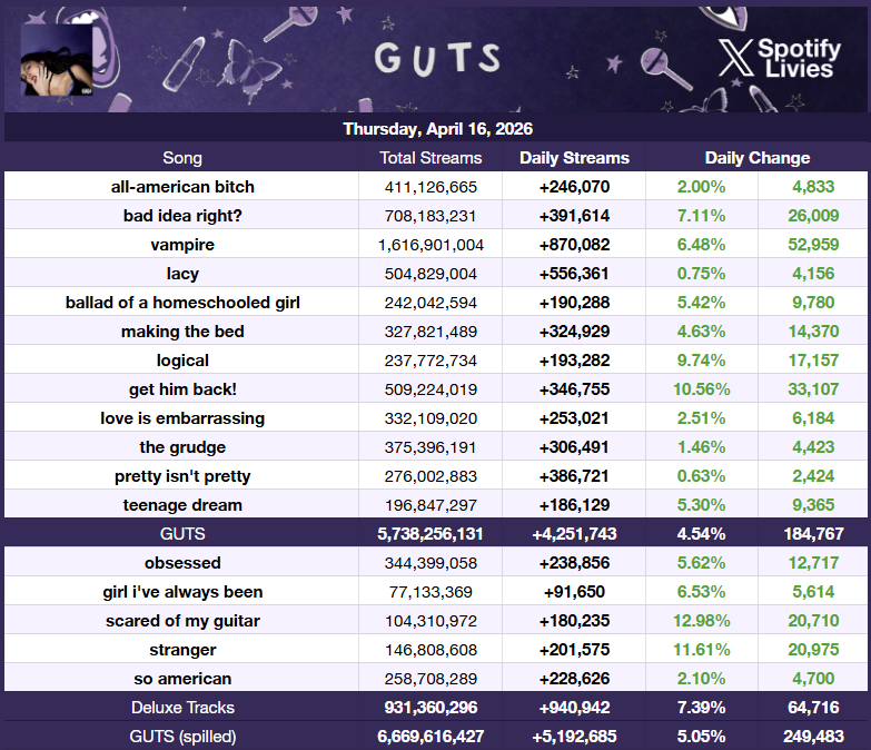 SpotifyLivies tweet media