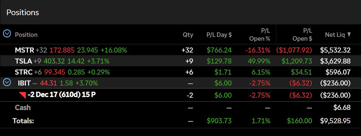 thepowerfulHRV's tweet photo. My portfolio just flipped positive thanks to $MSTR +16% 🥳 https://t.co/ee9IAmKTTt