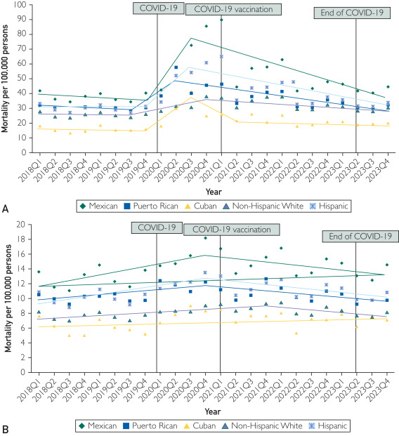 Mayo Clinic Proceedings tweet media