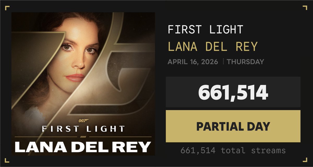 Spotify Numbers tweet media