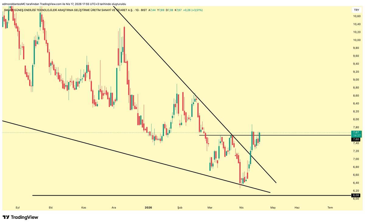 Edmond Dantes tweet media