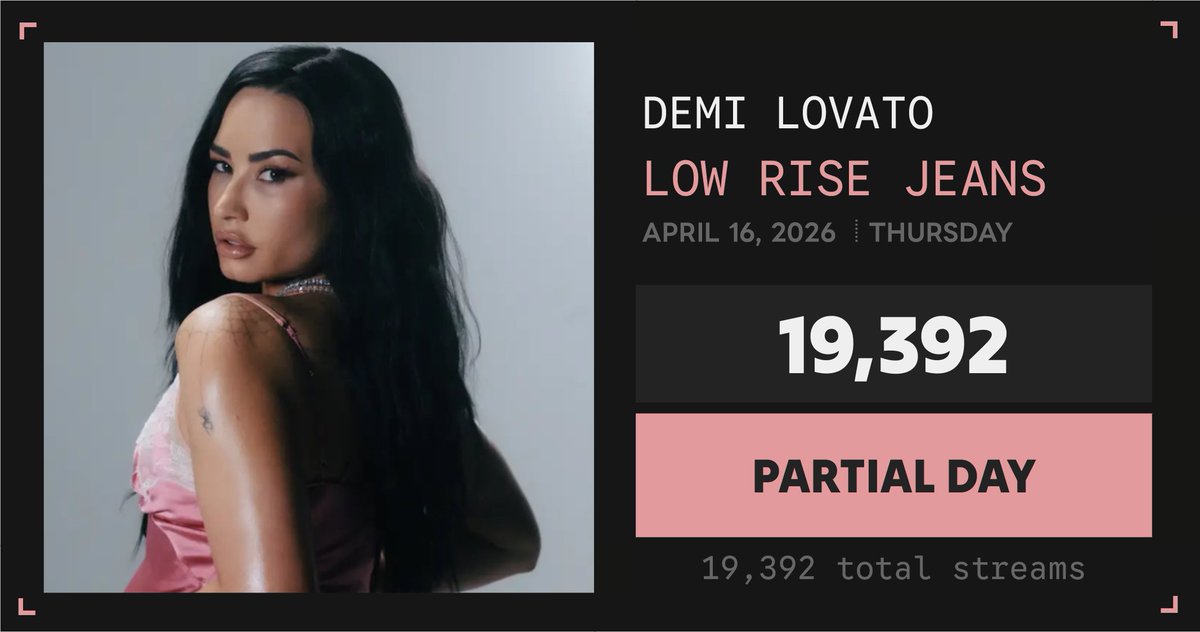 Spotify Numbers • unofficial account tweet media