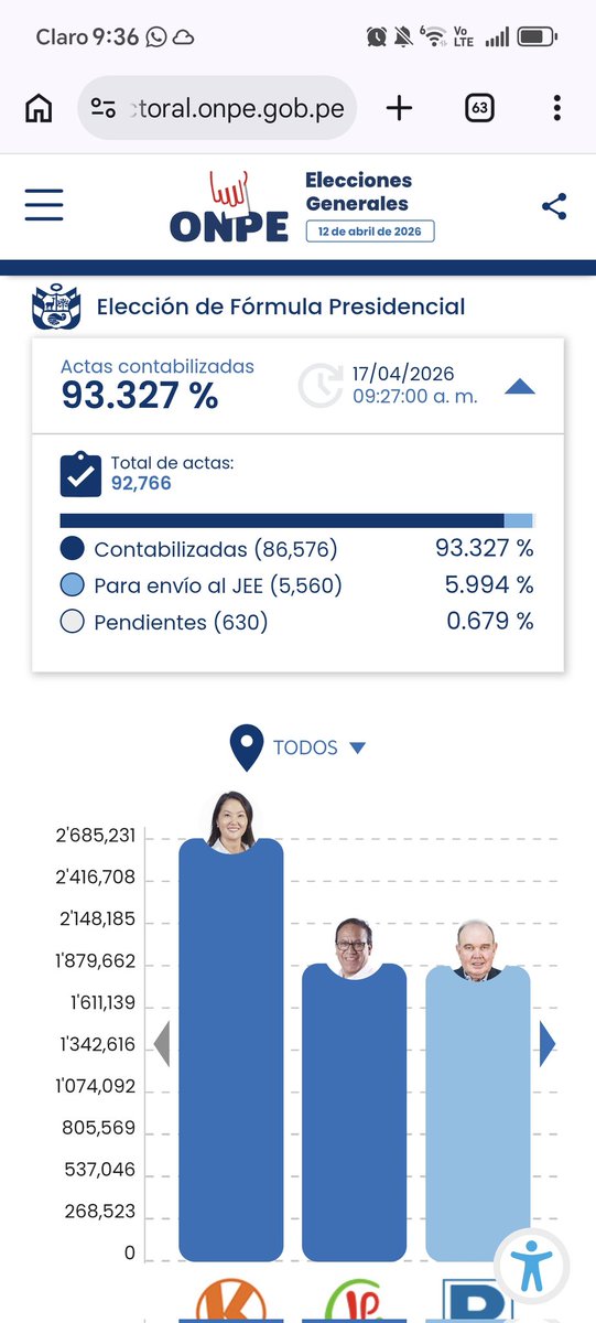 Alberto Cornejo tweet media