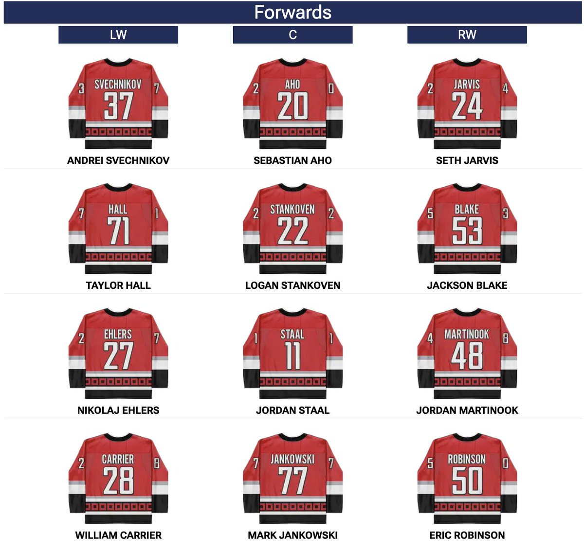 Daily Faceoff - Fantasy tweet media