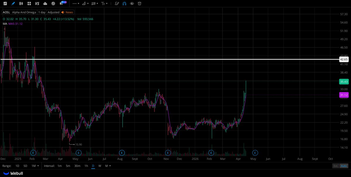Evan Brooks tweet media