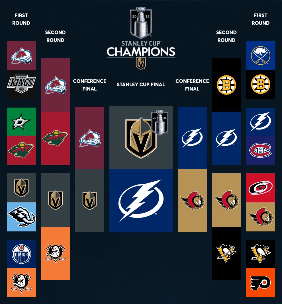NHL Bracket Challenge is in.. 

*ducks*