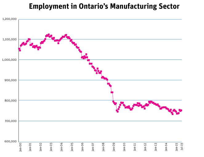 Eric Lombardi (EricForOLP.ca) 🇨🇦🚀 tweet media