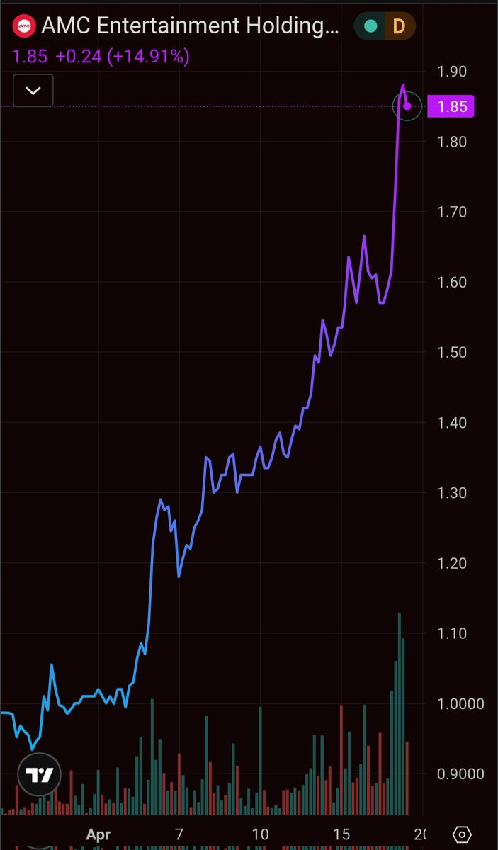 The Butcher of Wall Street | Marcel Kalinovic tweet media