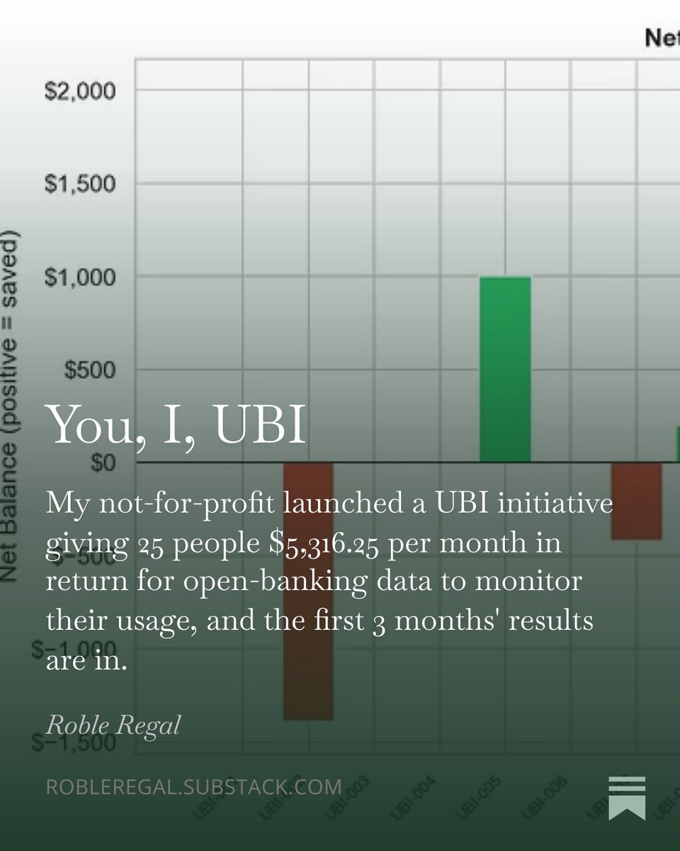 RobleRegal's tweet image. The first 3 months of data is in:

robleregal.substack.com/p/you-i-ubi?r=…

#ubi #notforprofit #charity #data