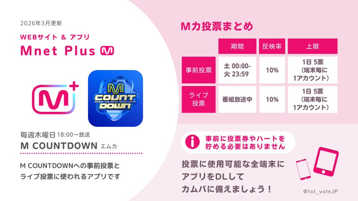 TXT投票/スミンサポートアカウントJP tweet media