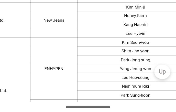 ᅟᅟ 𝒃𝑒𝑒! : ENHYPEN IS 7 tweet media