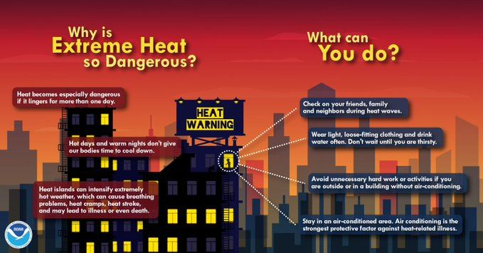 MartinCoMN_SO's tweet photo. The final day of Severe Weather Awareness Week is Extreme Heat &amp; Wildfires!

Finding relief from the heat and drinking plenty of fluids is vital to getting through a heat wave! Taking breaks and limiting time outdoors also helps.  More info at https://t.co/ALG3Na1CuC #mnwx #wiwx https://t.co/ORbCuxrbrk