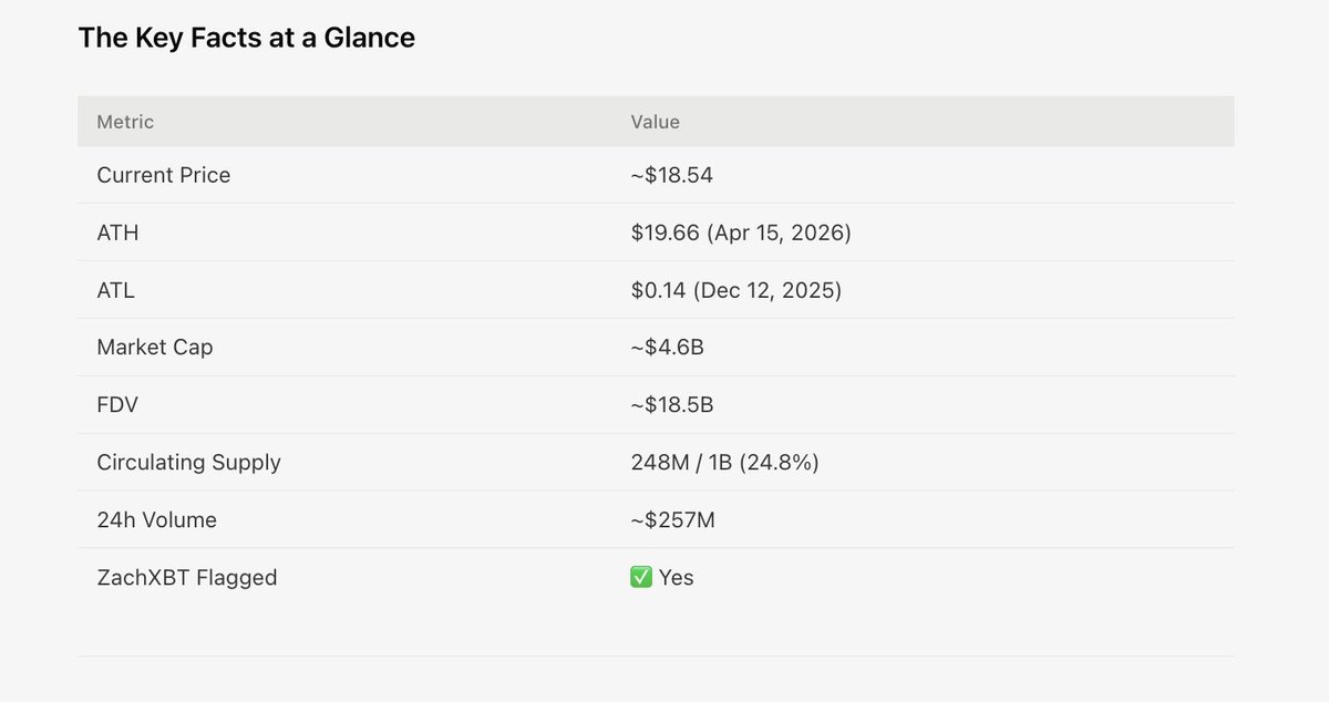 Cookie DAO 🍪 tweet media