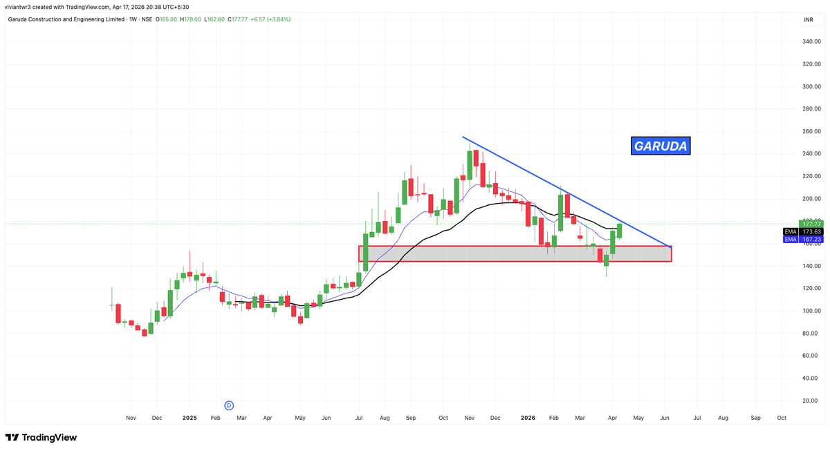 Vivaan Traders tweet media
