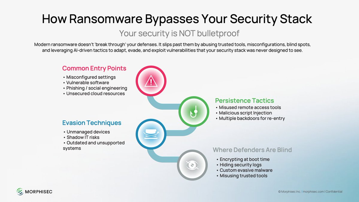Morphisec tweet media