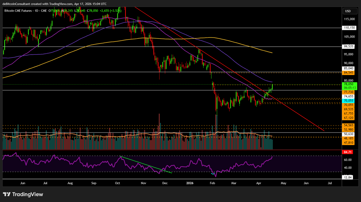 de Bitcoin Consultant tweet media