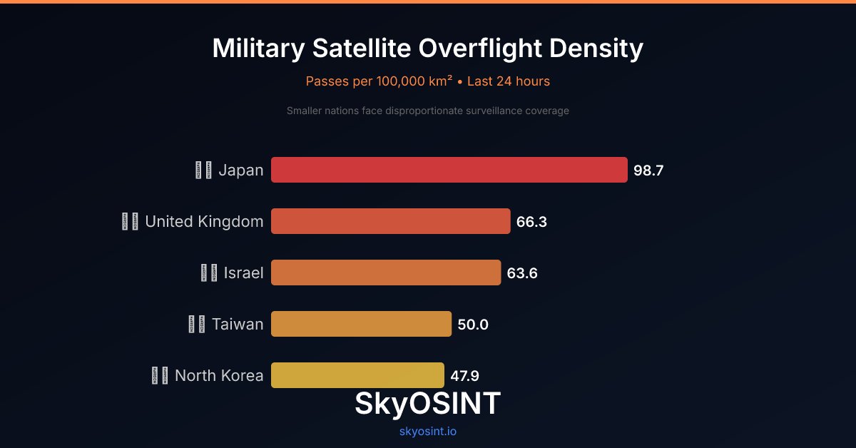Sky OSINT tweet media