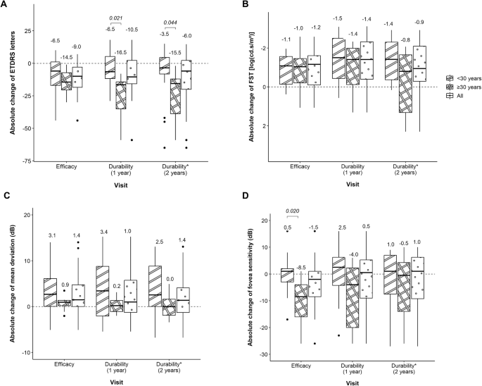 ophthopedia's tweet image. Ophthopedia Update: Structural, functional and patient-reported 24-month outcomes of voretigene neparvovec in Portuguese patients with RPE65-associated disease dlvr.it/TS59RP #Ophthalmology #Eye #Ophthotwitter