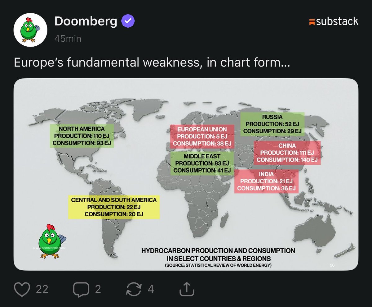 Europe is certainly extremely desperate for energy, but <a href="/andrew_leach/">Andrew Leach 🇨🇦</a> x.com/tder2012/statu…