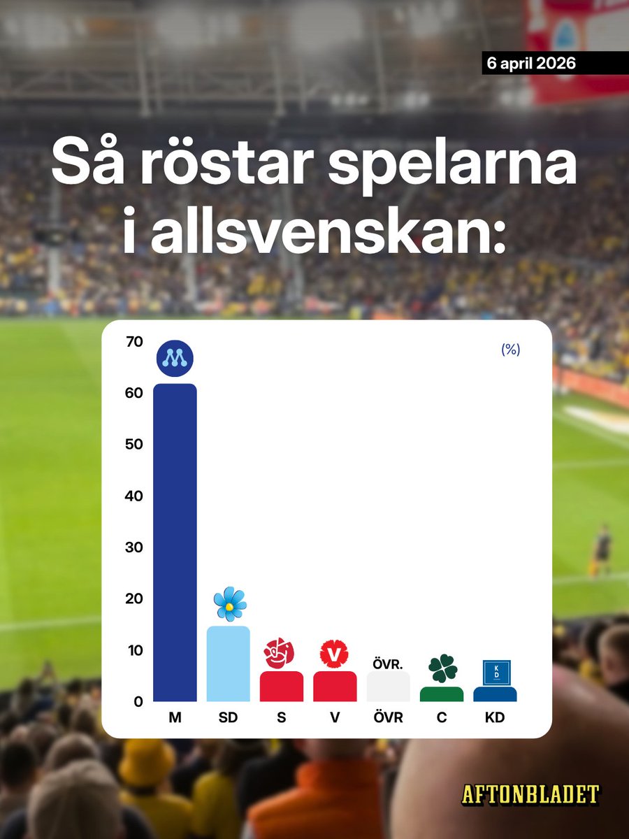 Moderaterna tweet media